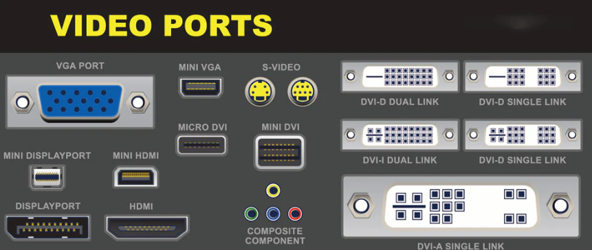 Common Monitor Connection Types