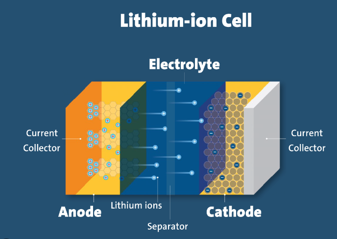 Lithium-Ion Batteries