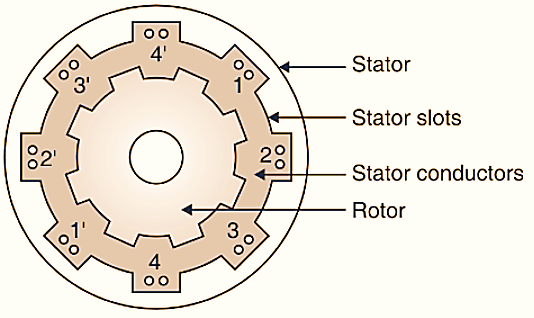 Switched Reluctance Motor