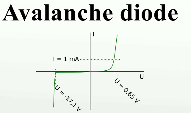 Avalanche Diodes