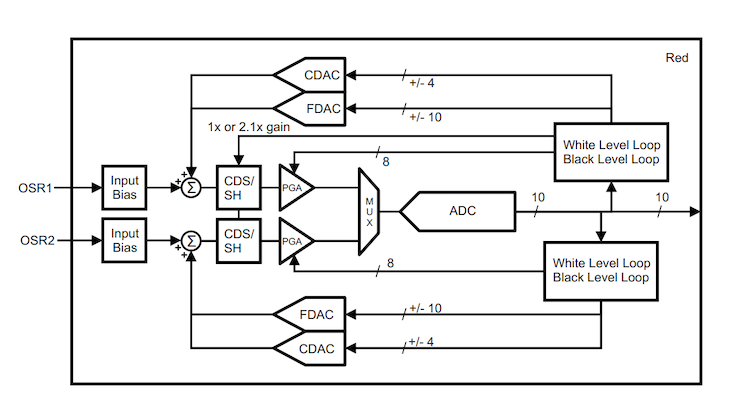 image processor