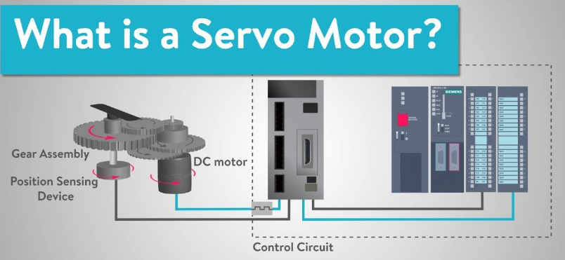 Servo Systems