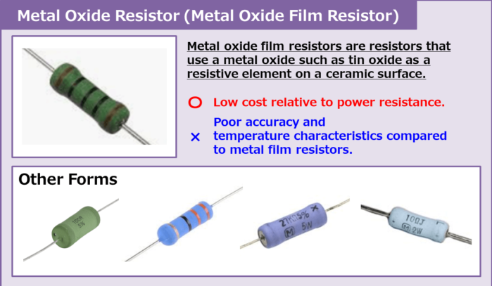 Metal Oxide Resistors