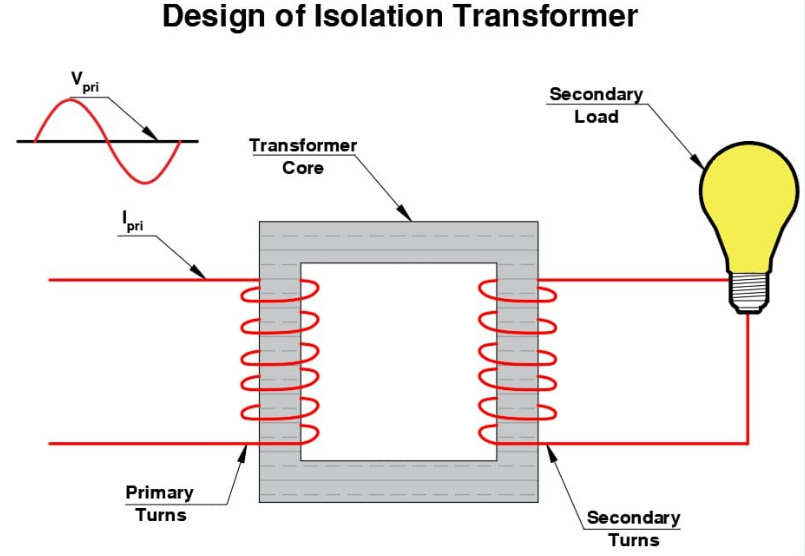 isolation transformer