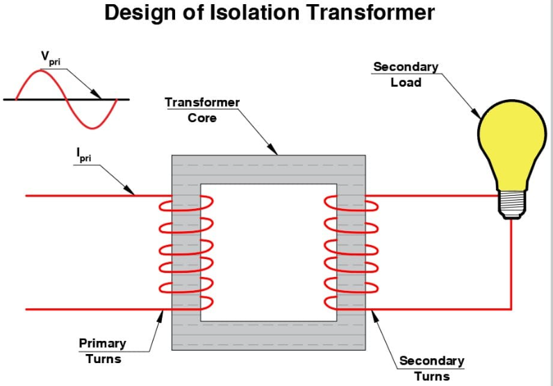 Isolation Transformers