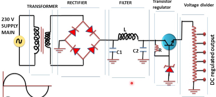 DC Regulated Power Supplies