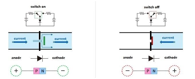 Switching Diode