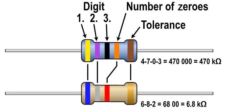 1 Megohm Resistor Color Code