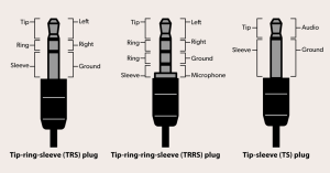 Considerations When Choosing3.5 mm Audio Cables