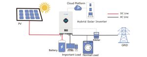 solar inverter principle