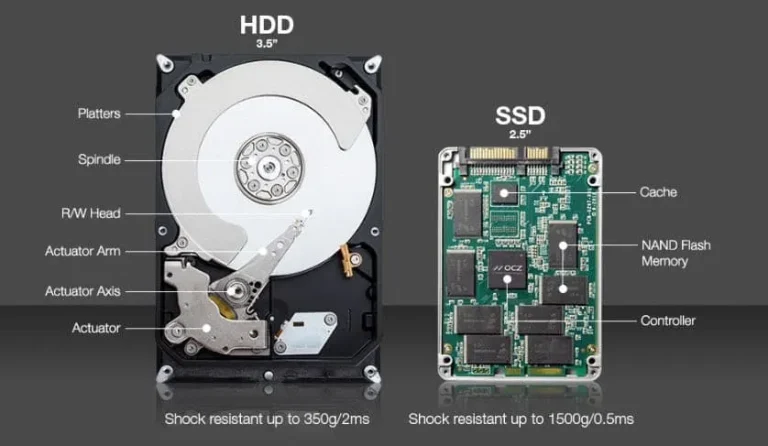 How HDD Works