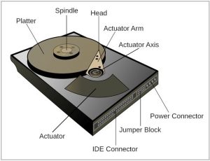 How HDD Works