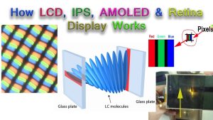 type of LCD