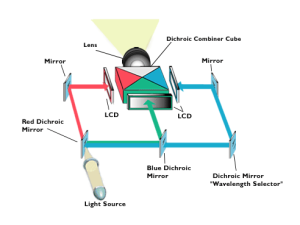 what does lcd