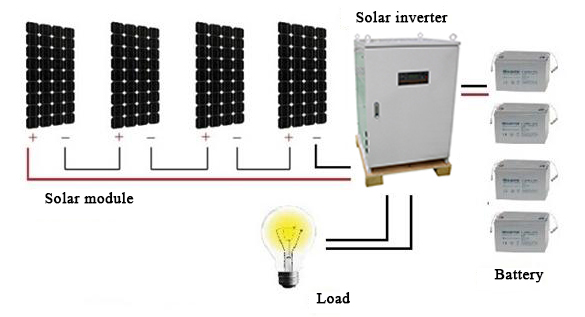 Features of a solar inverter