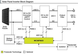 solar inverter principle