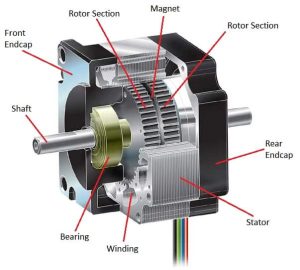 Stepper motors