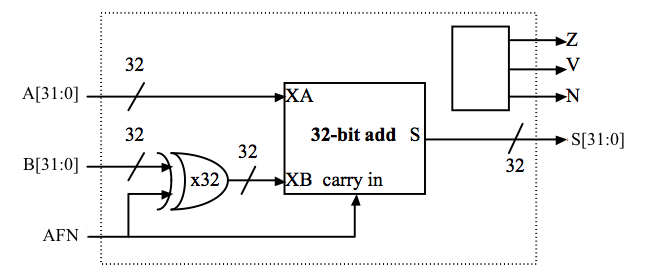 32-bit systems