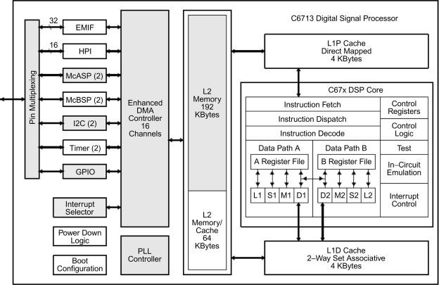 32-bit systems