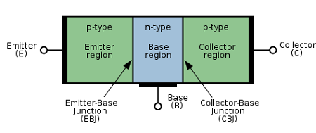 PNP transistors