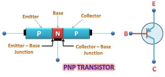 PNP transistors