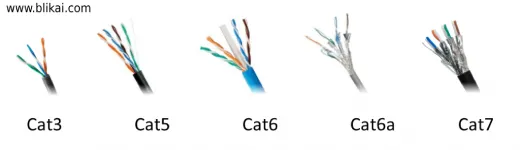 Types of Networking Cables