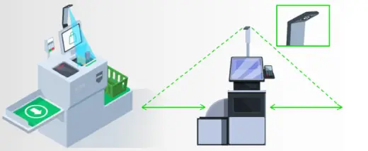 AI-driven embedded vision cameras in self-checkout loss prevention